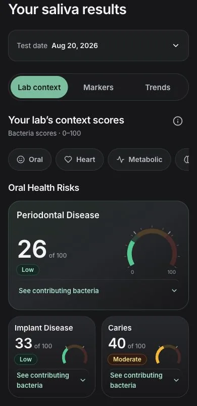 Current OneOral saliva results interface with Lab context, Markers and Trends tabs and a synthetic sample report