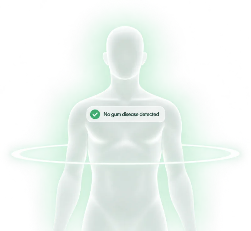 An illustration of a body scan returning a clear gum-disease screening result.